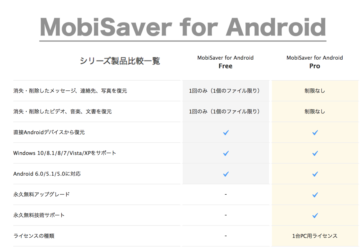 MobiSaver for Android版の画像