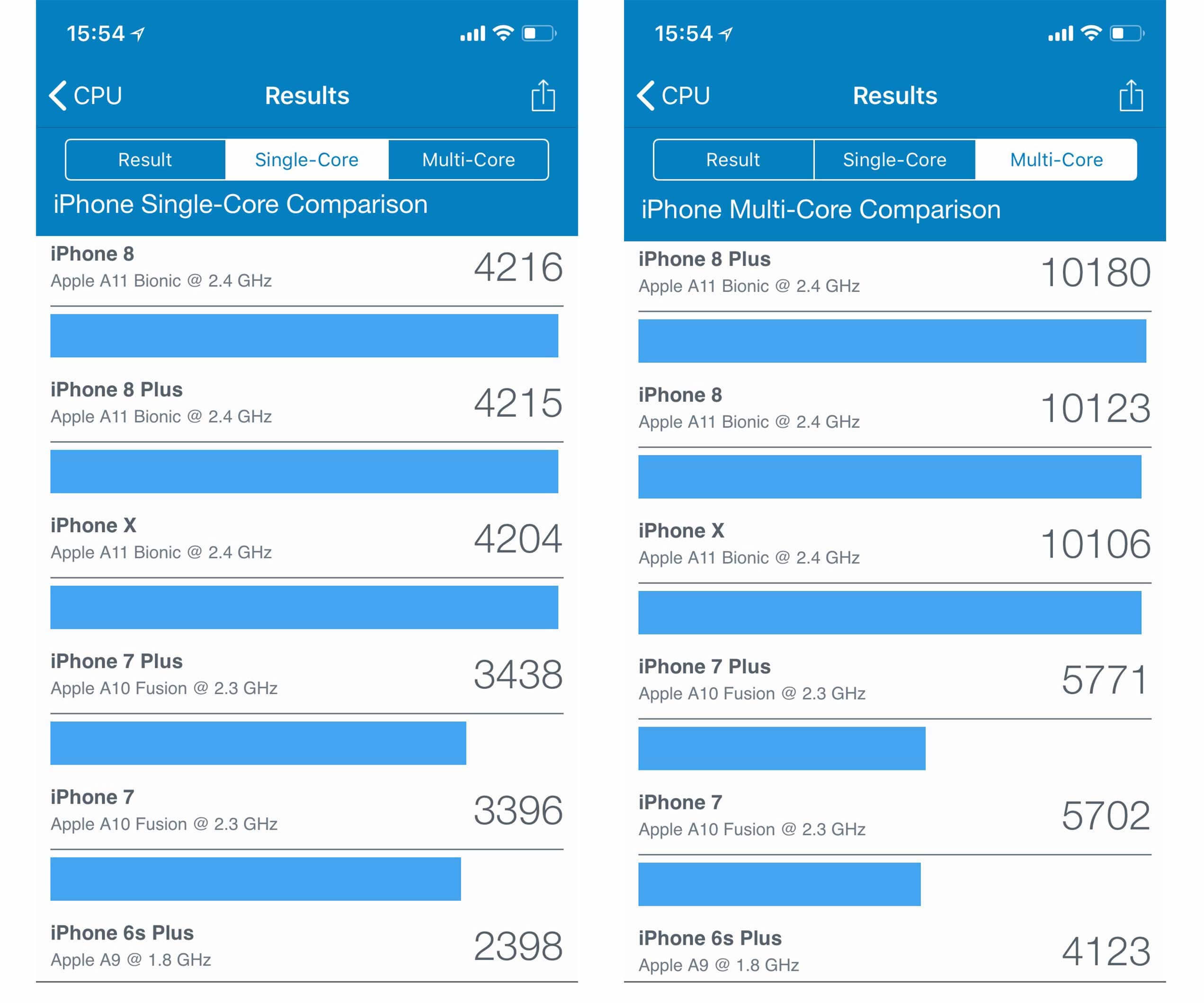 Iphoneのcpu性能やスペックを確認するベンチマーク定番アプリは