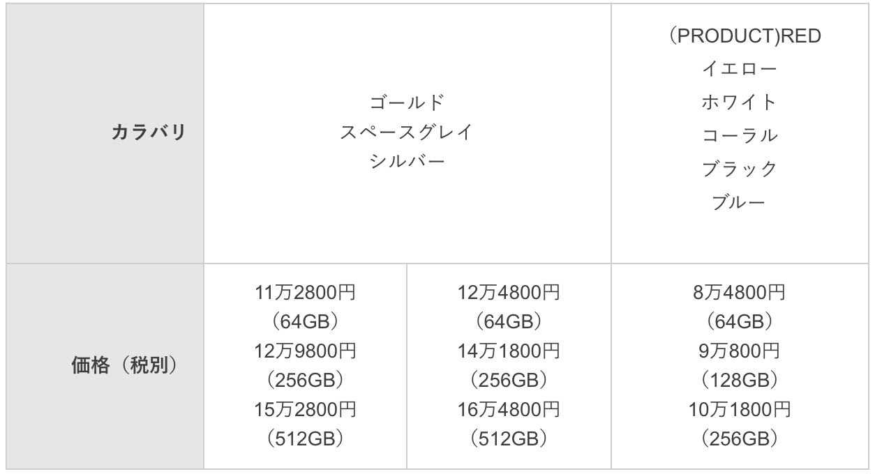 iPhone XS/XS Max/XRのスペック比較表の画像