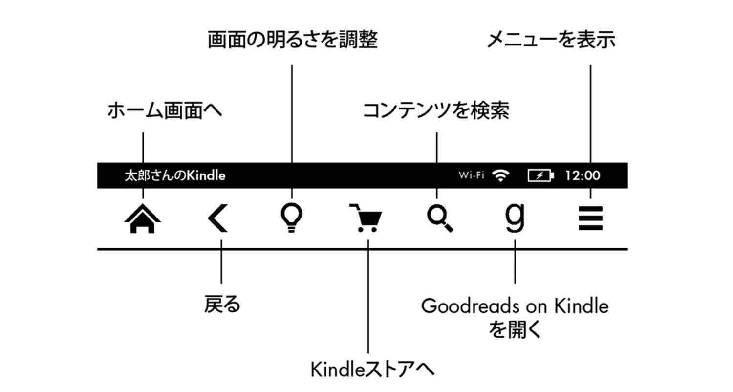 Kindle Paperwhiteの超基本的な5つの使い方と3つの応用ガイド編