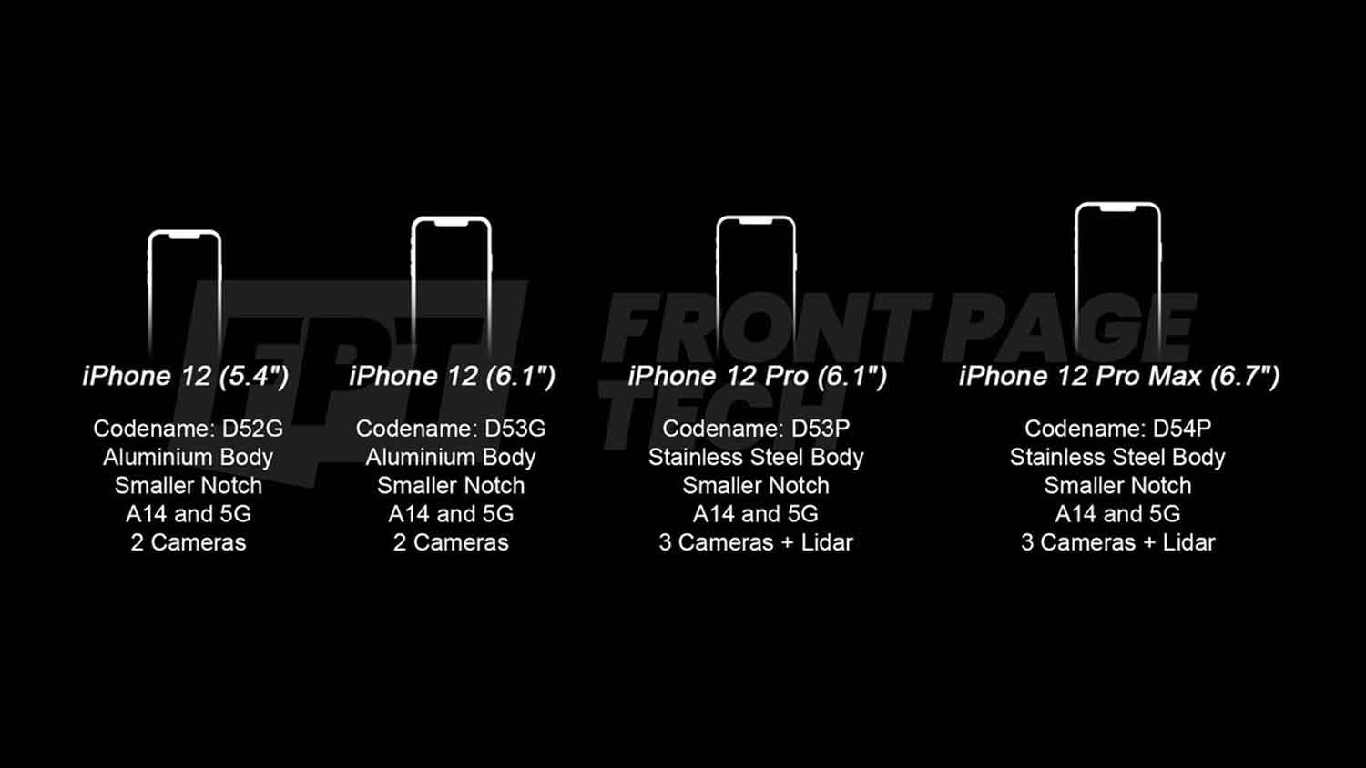 iphone12-purototaipingu