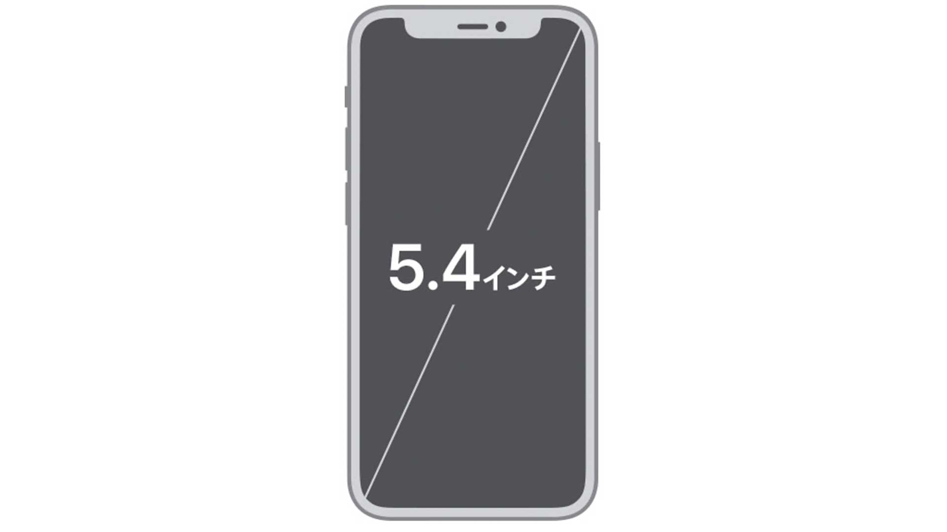 5 4インチiphone12 Miniの実寸サイズ感を初代seやse2とを比較
