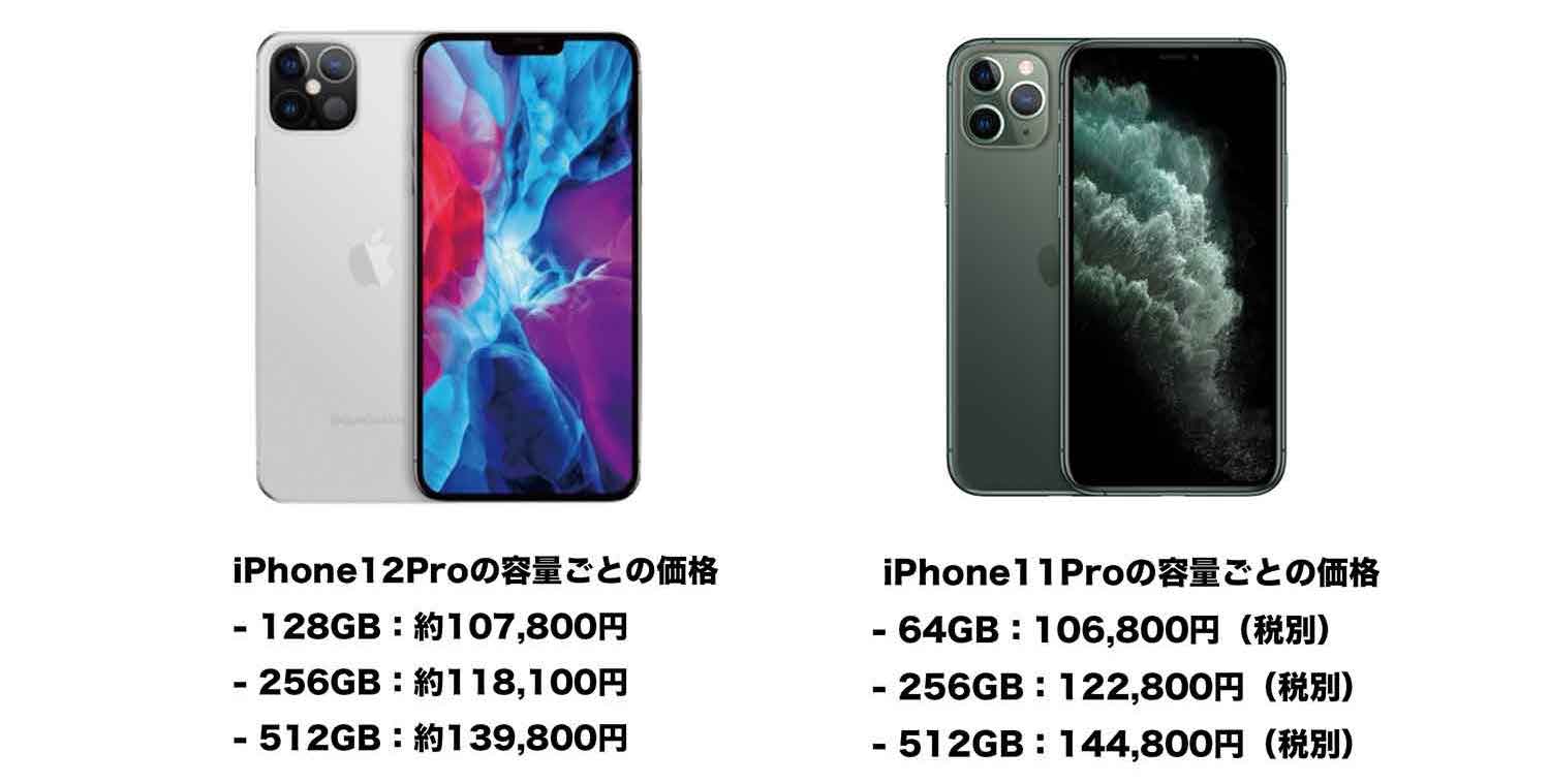 iPhone12ProとiPhone11Pro どっちがお得?値段(価格)違いを比較!