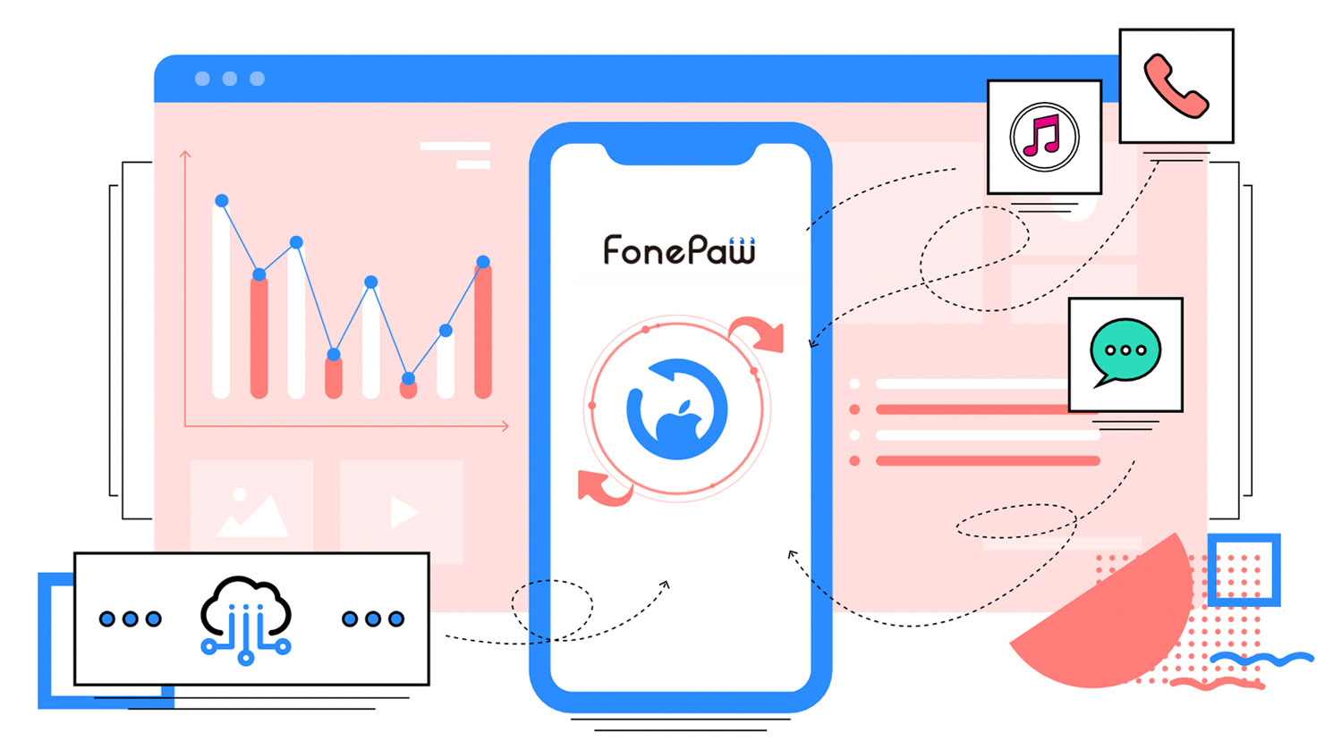 fonepaw