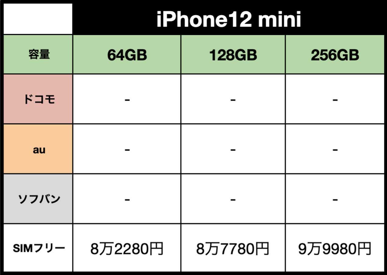 iPhone12-hikaku