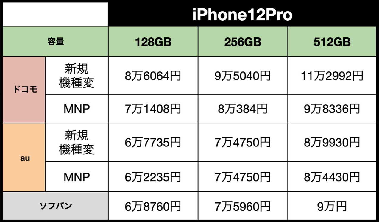 iPhone - 【美品】iPhone X 本体 256GB （ドコモ）の+palomasoares.com.br