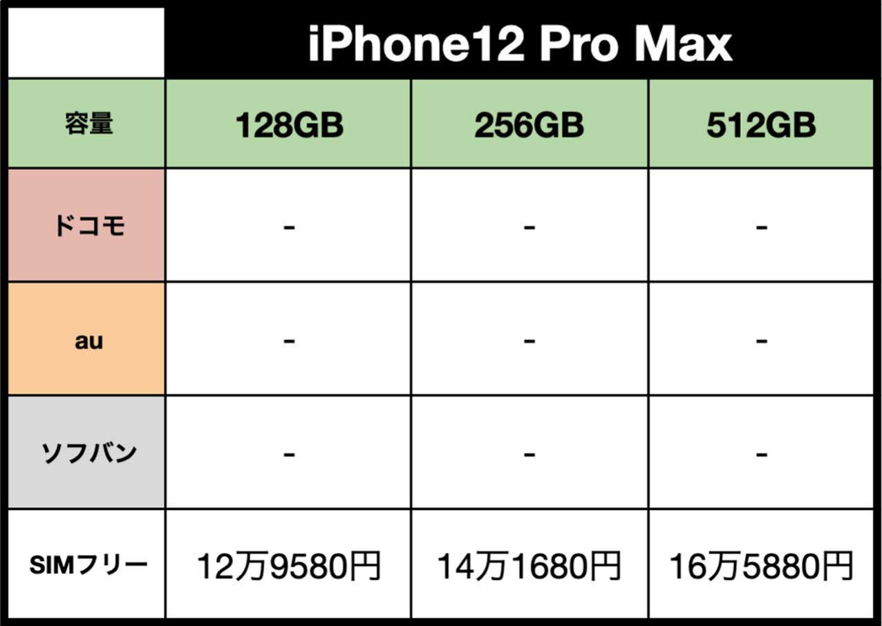 iPhone12ProMax-hikaku